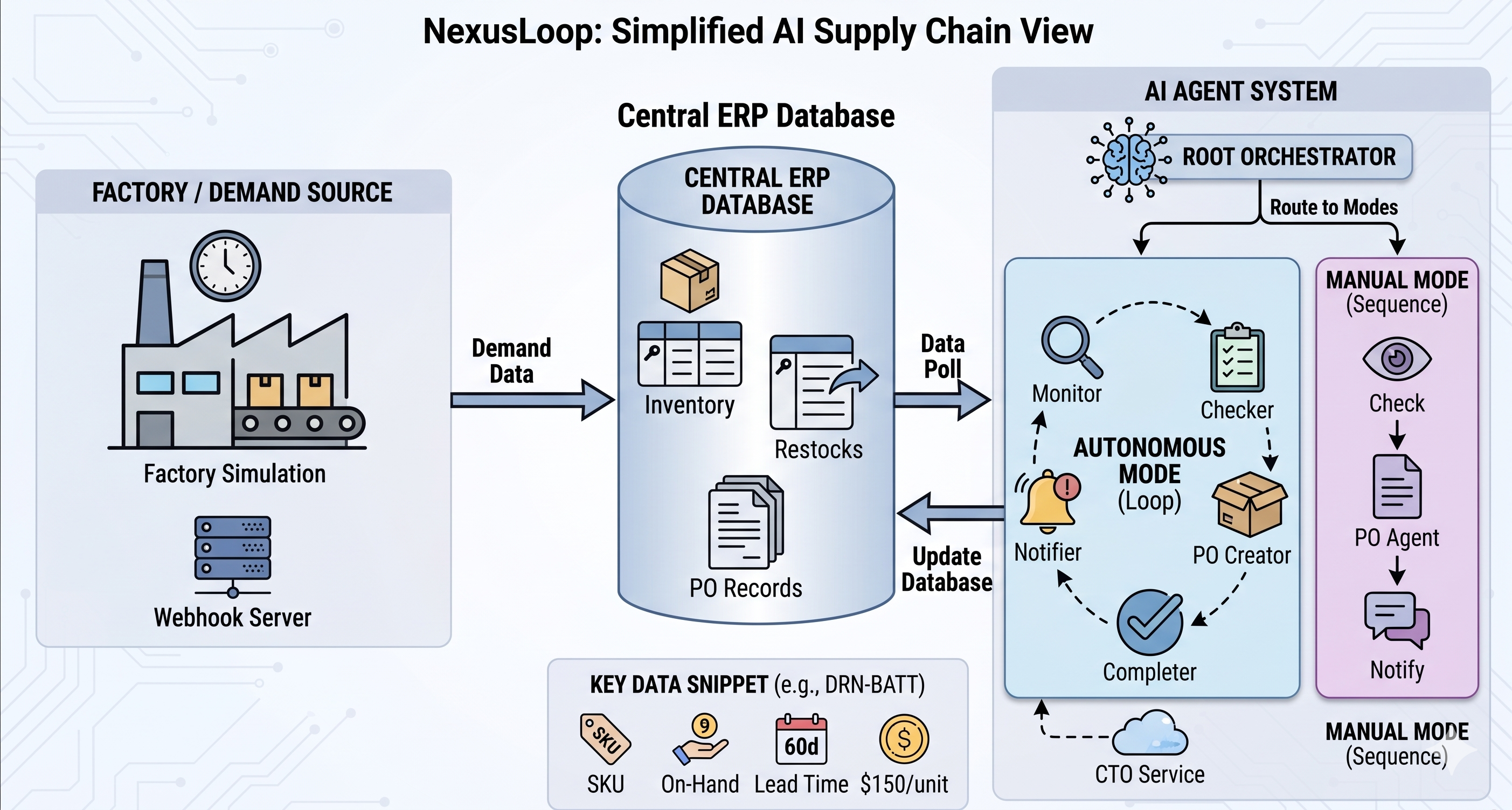 NexusLoop AI supply chain